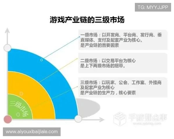 适合新手玩家的视讯游戏手游下载指南，详细介绍各大平台的下载流程与注意事项